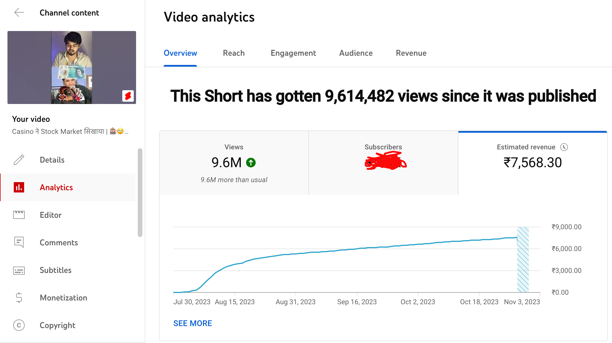 How much Youtube Paid for 10M Views on a Short?