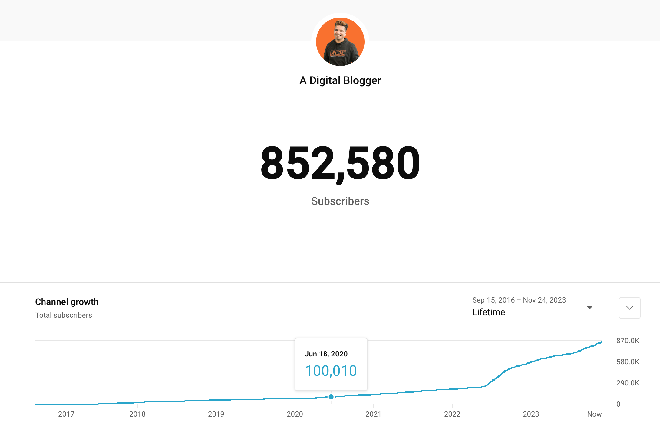 Can You be Lucky in Content Creation