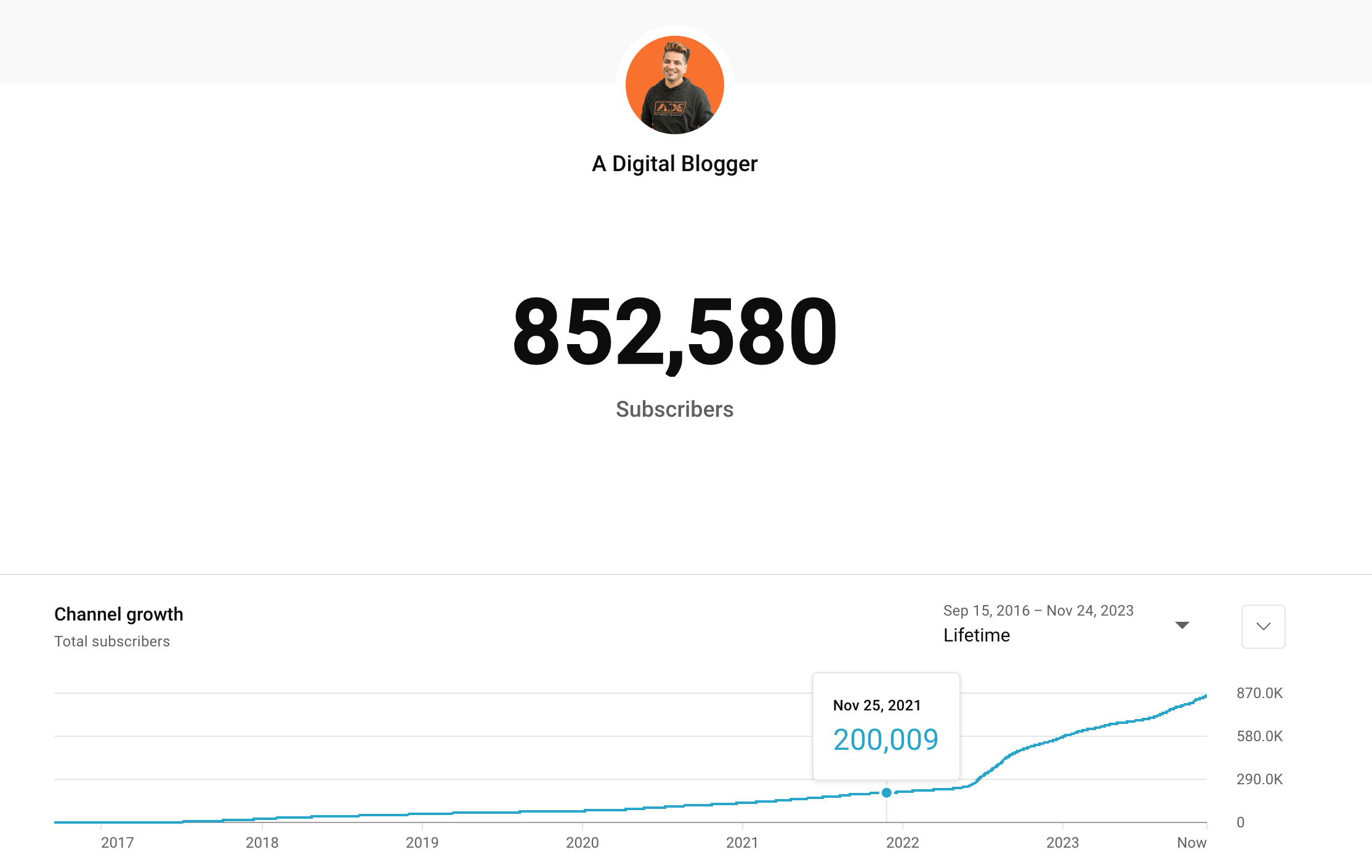 Can You be Lucky in Content Creation