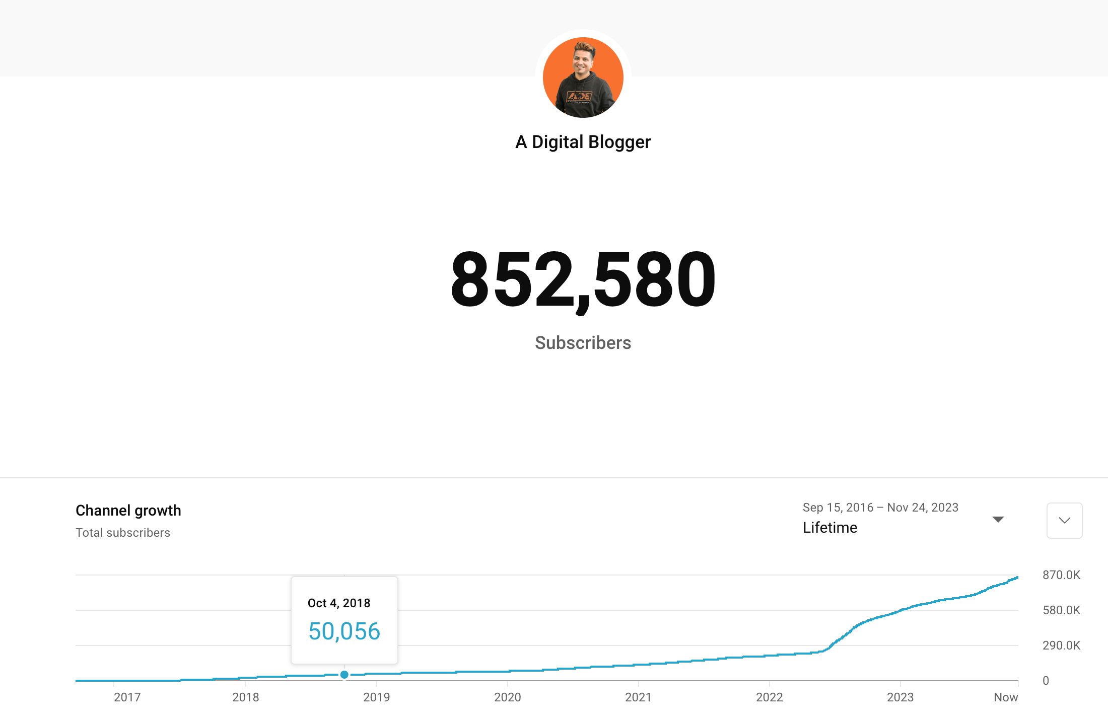 Can You be Lucky in Content Creation