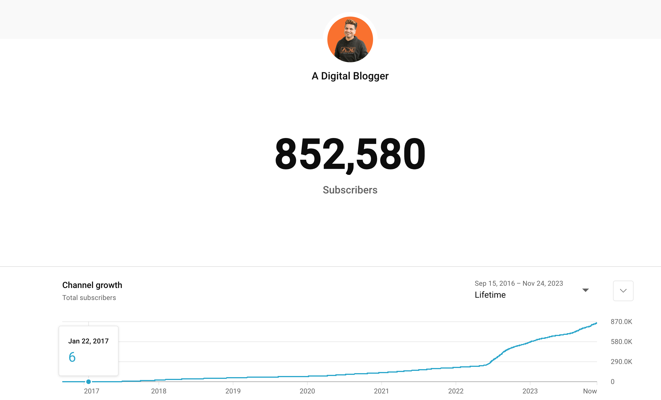 Can You be Lucky in Content Creation