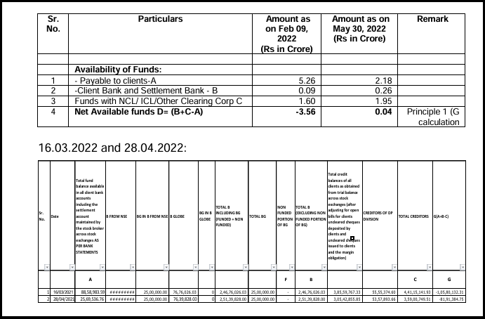 A screenshot table from the SEBI adjudication order dated March 28, 2025, detailing financial violations and fund shortfalls in the Abhipra Capital case.