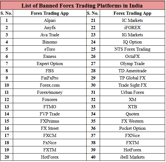 illegal forex trading platforms in india