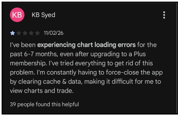 Complant against upstox