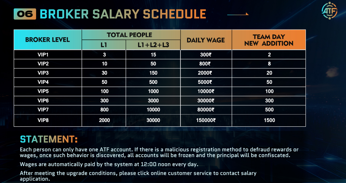 atf exchange trading scam