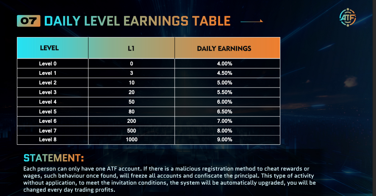 atf trading app ponzi scam