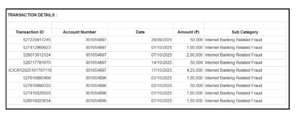 Conifer investments case study