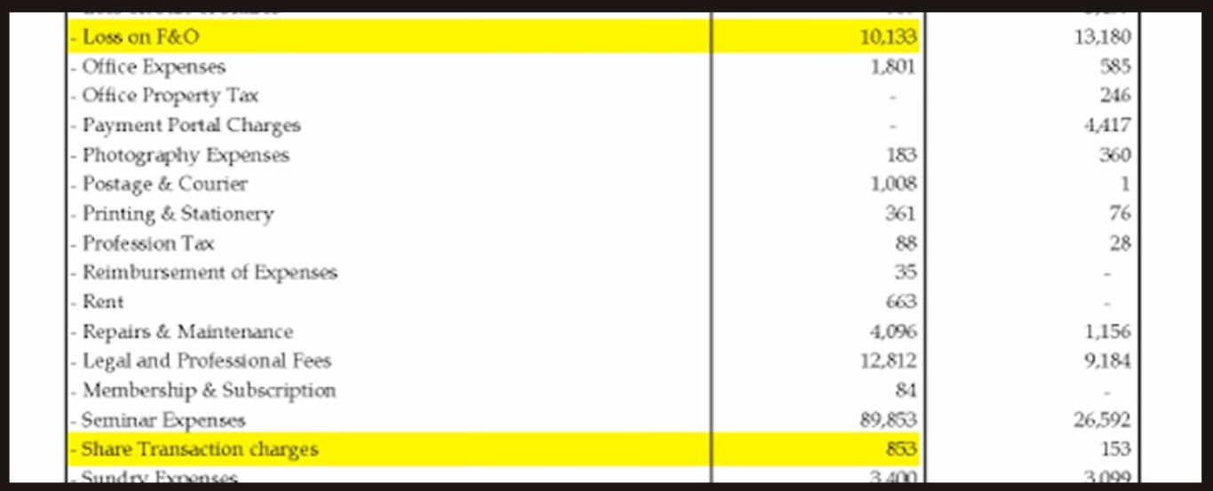 Vishal Malkan profit and loss