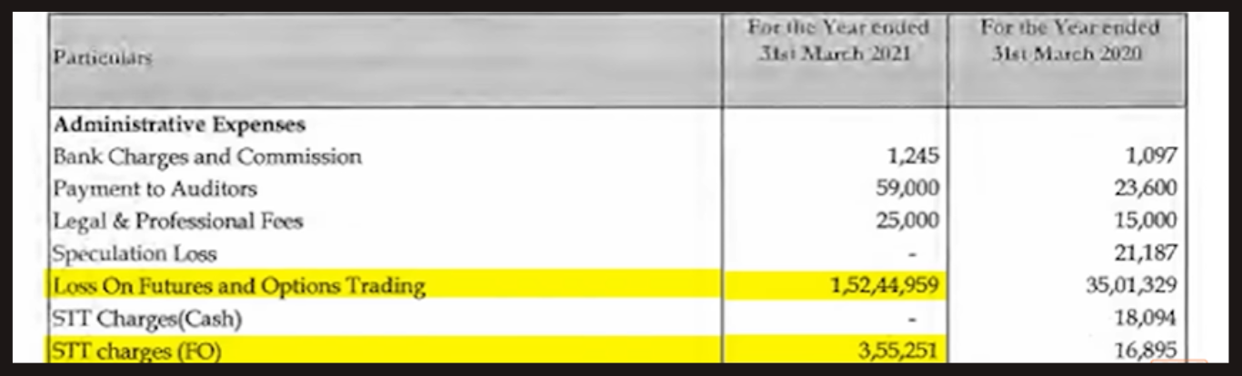 trading loss-₹1.56 crore