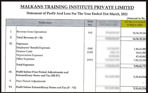 Training revenue 2021