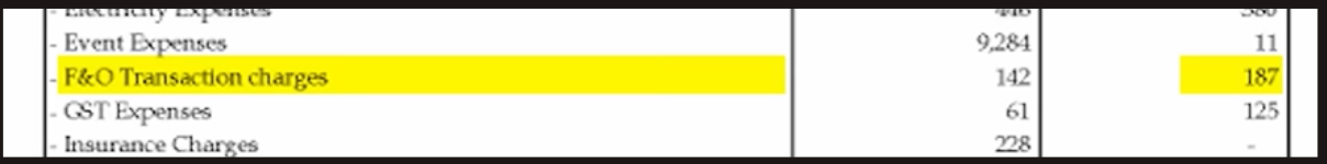 Vishal Malkan FY 2021-22: