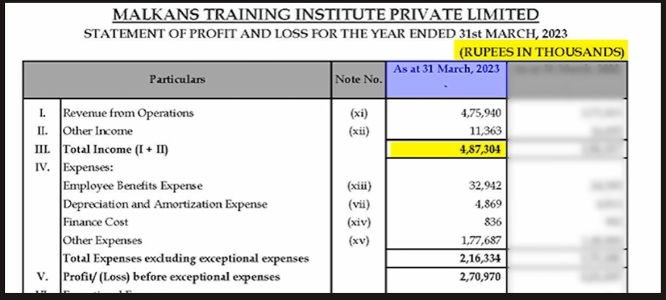 Vishal Malkan orofit 2023