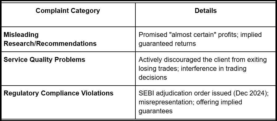 supreme investrade review