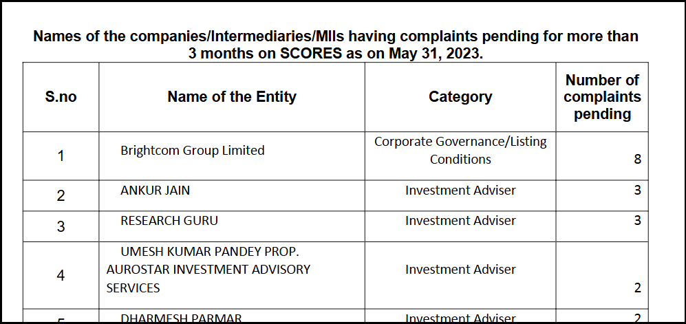 autostar advisory unresolved investor complaints