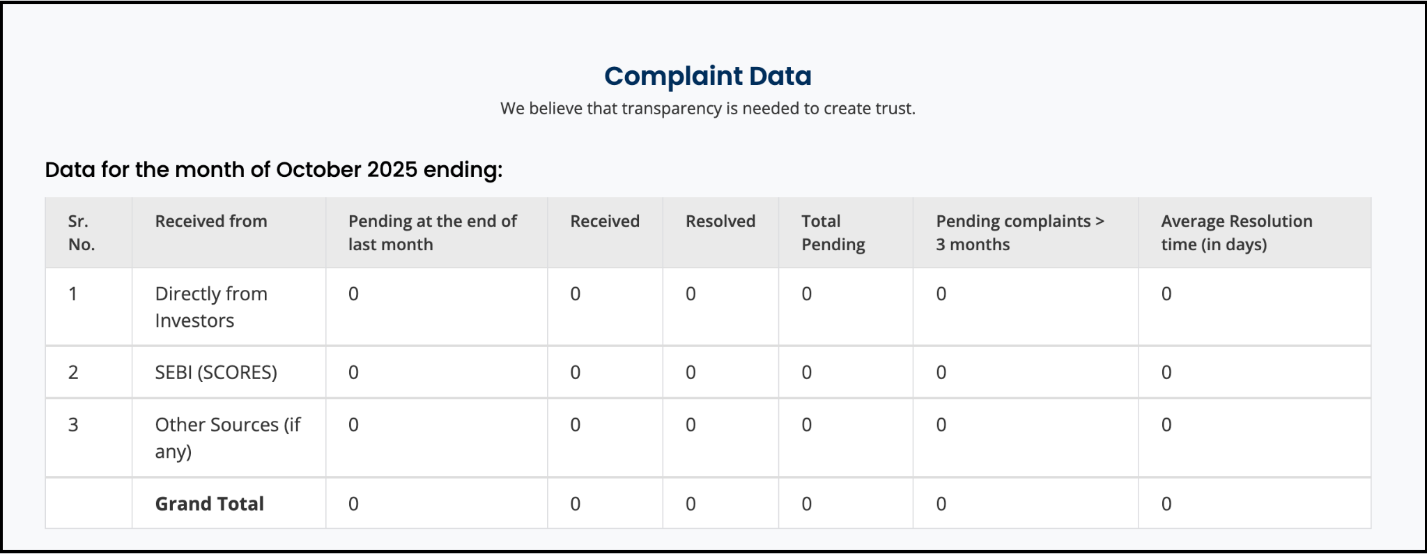 ayushi chauksey investor charter
