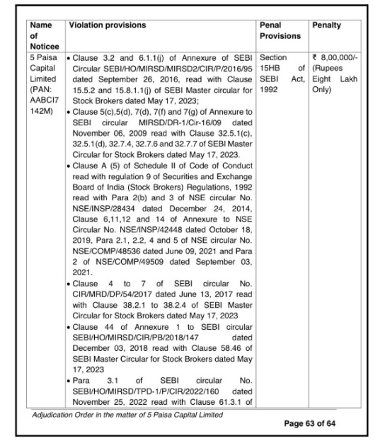 5 paisa violation provision