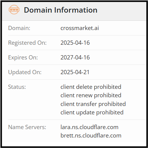 Cross Market AI is Safe or Not