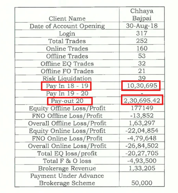 nuvama arbitrations case check