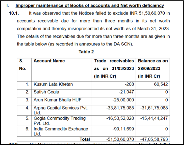 Gogia's claimed net worth
