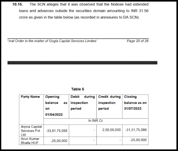 gogia capital large loans