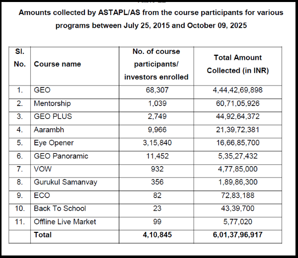 avadhut sathe course fees