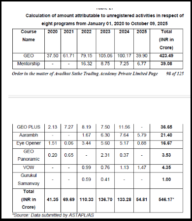 avadhut sathe unregistered activities fees