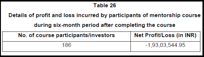 avadhut sathe student losses