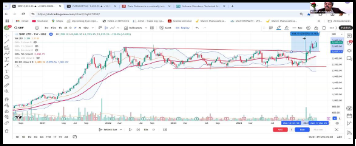 avadhut sathe live trading