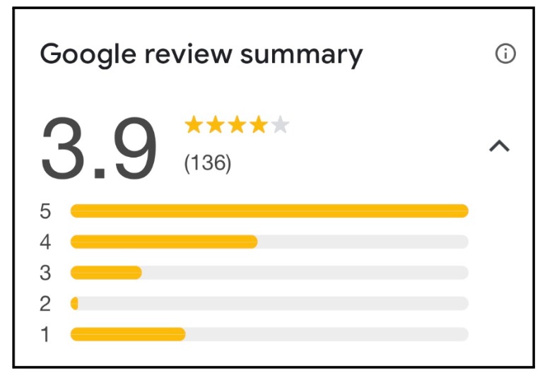 Centrum Broking Limited google review summary