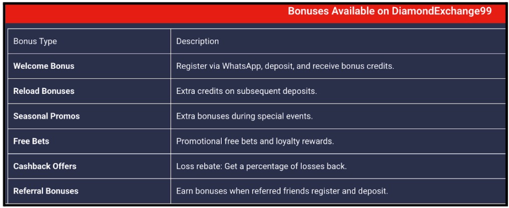 Diamond Exchange 99 welcome bonus