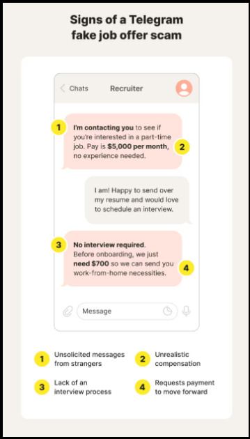 impersonation scams on telegram