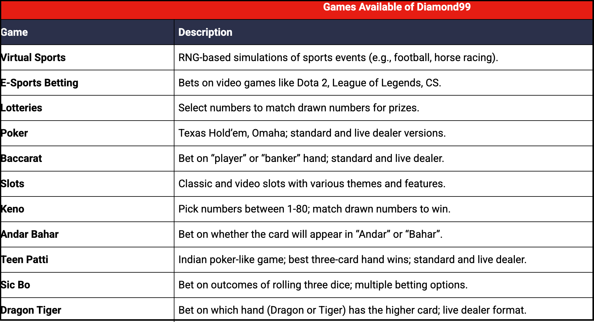 is diamond exchange 99 real or fake in india