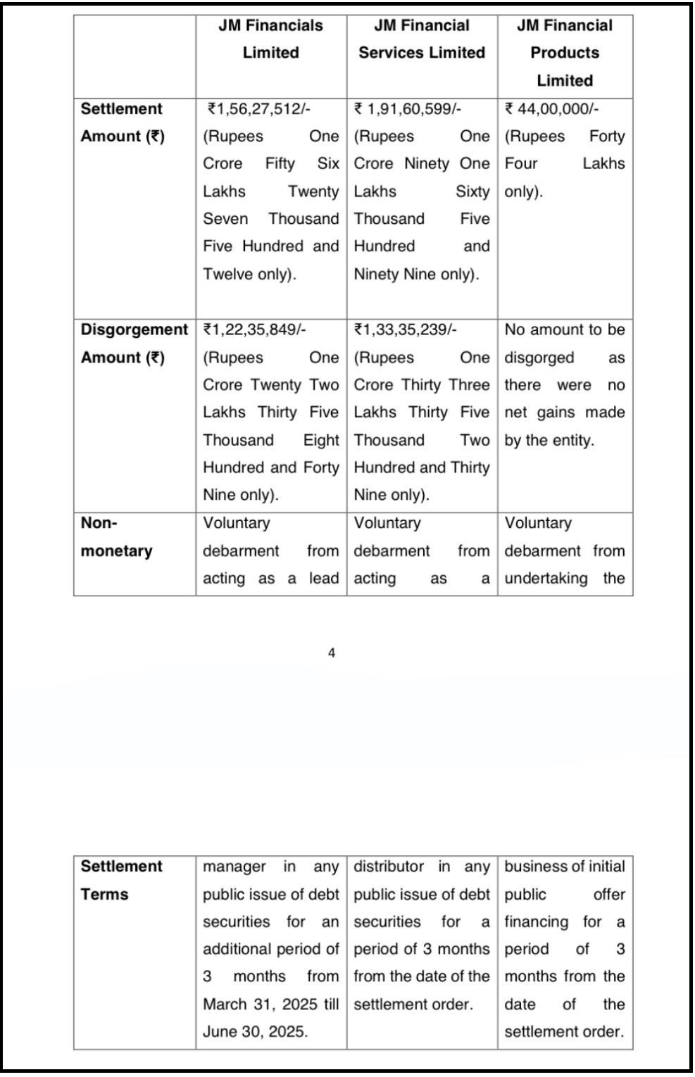 jm financial sebi actions