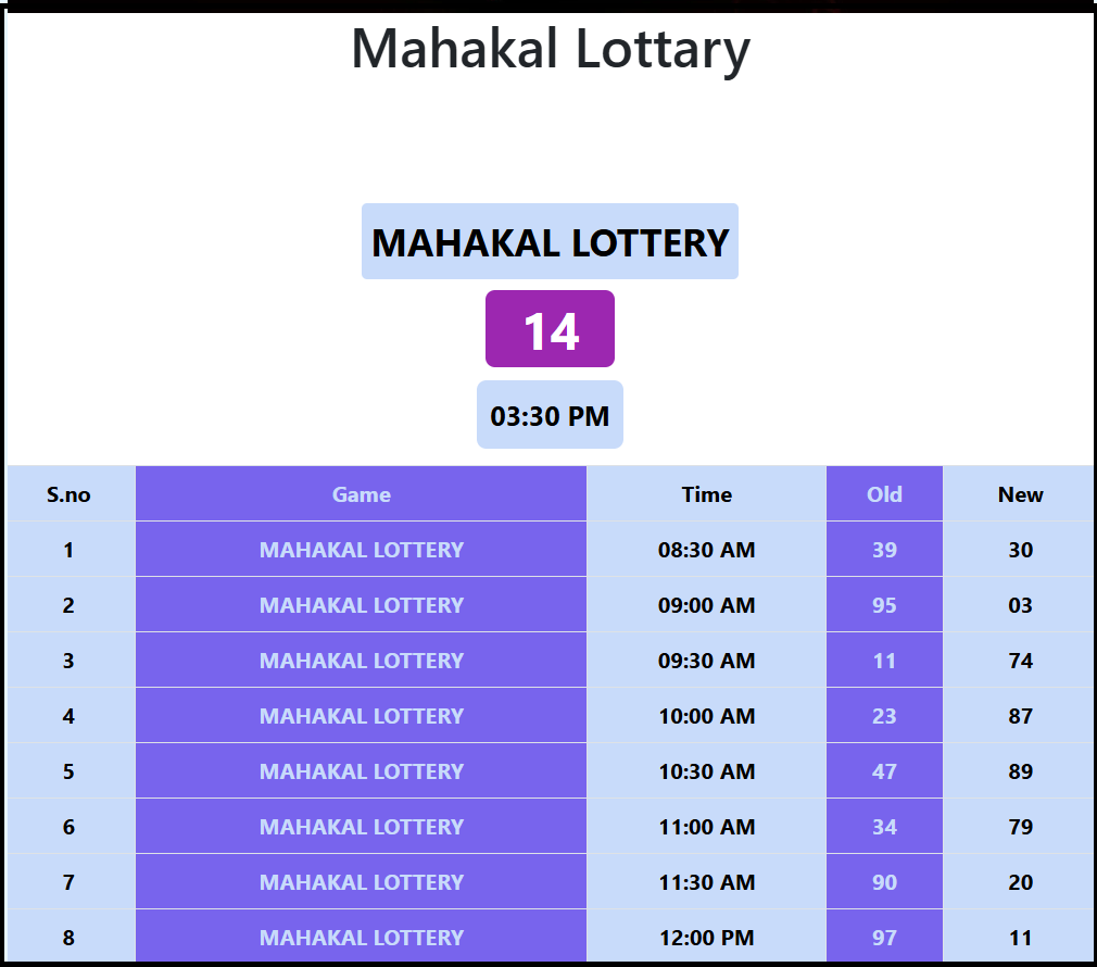 mahakal lottery reviews