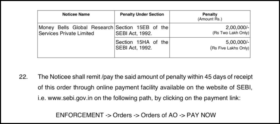 money bells research regulatory violations notice