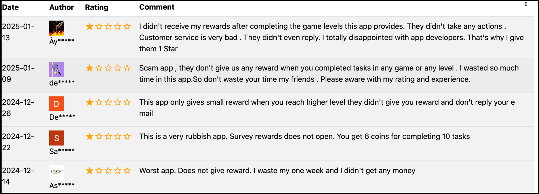 moneyhi duo complaints