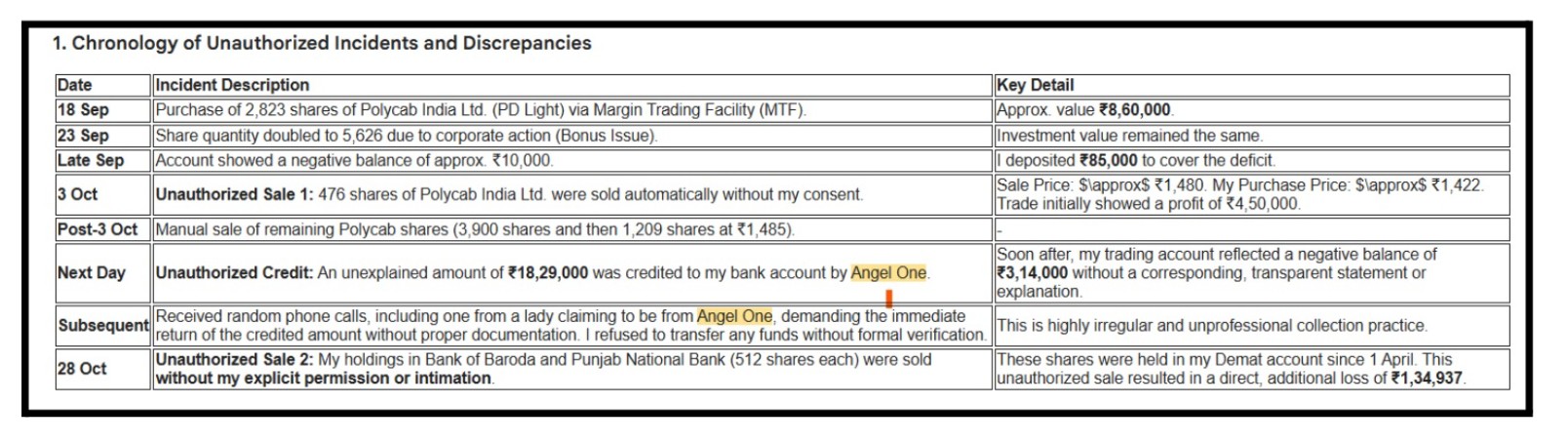 angel one unauthorized trading