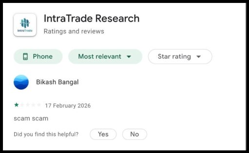 Intratrade research and technology complaint