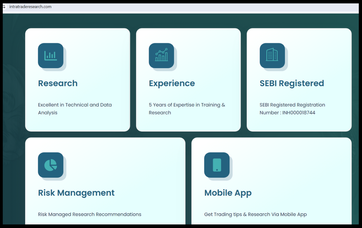 intraday research & technology review