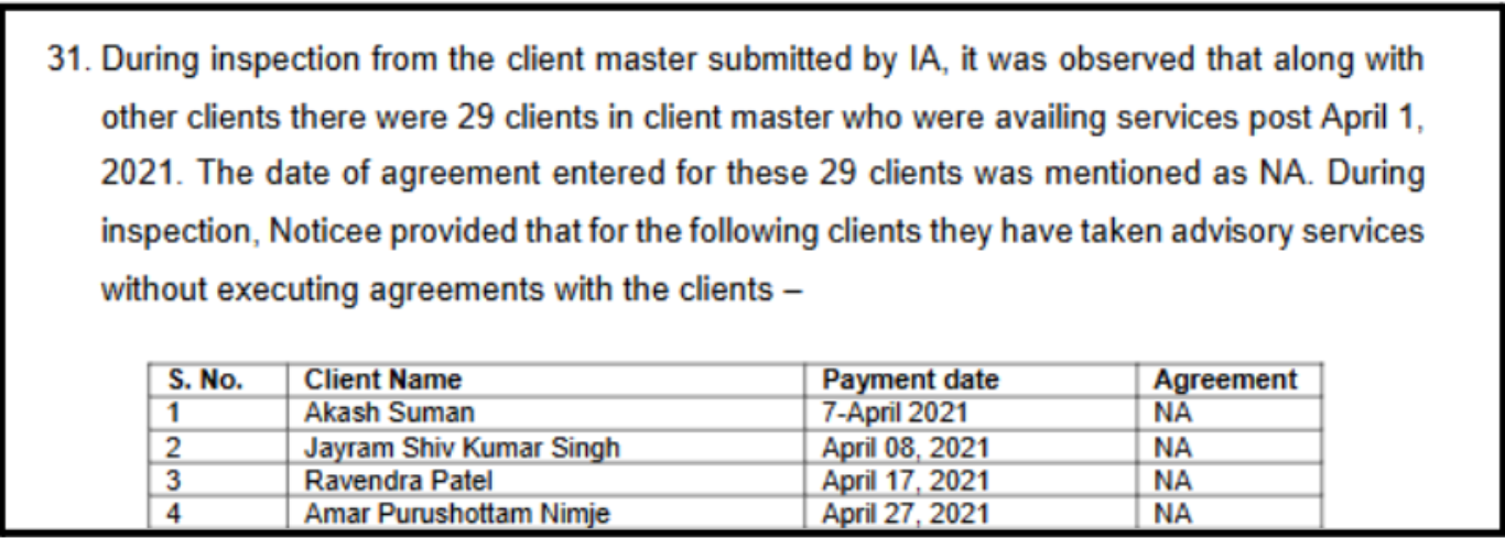 29 clients were charged fees