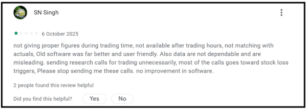 Aditya Birla Money Complaint