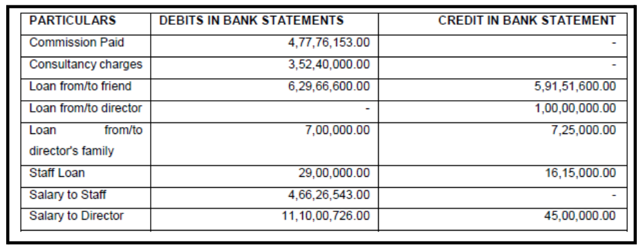 breakdown of transactions