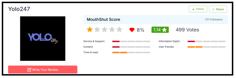 YOLO247 app rating