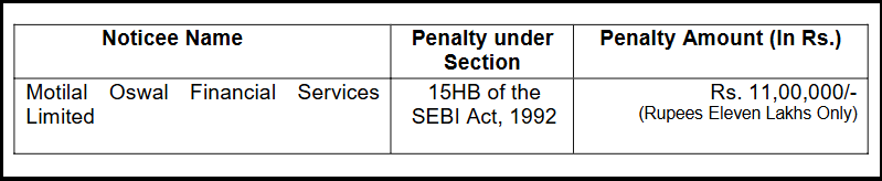penalty on motilal oswal