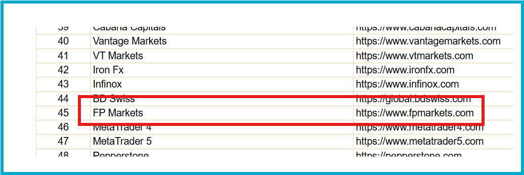 FP Market blacklisted