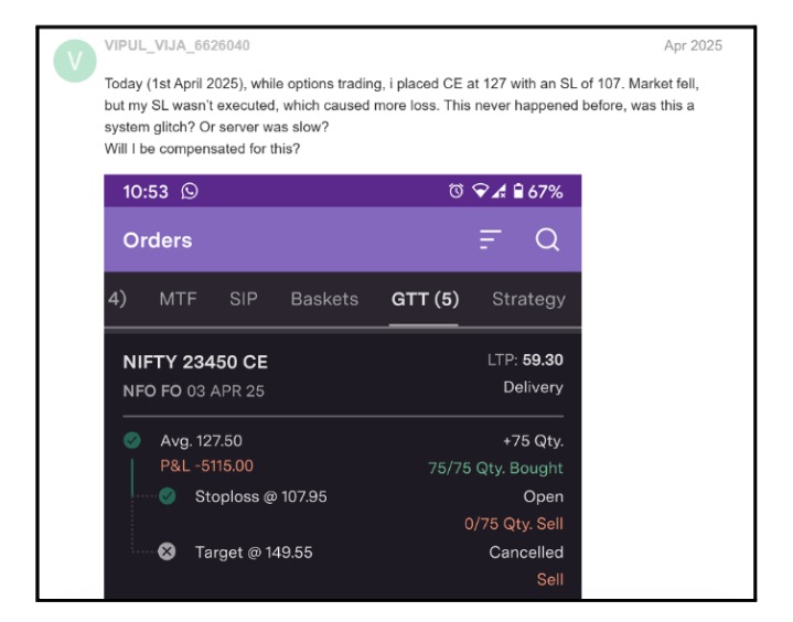Stop Loss Not Executed in Options Trading