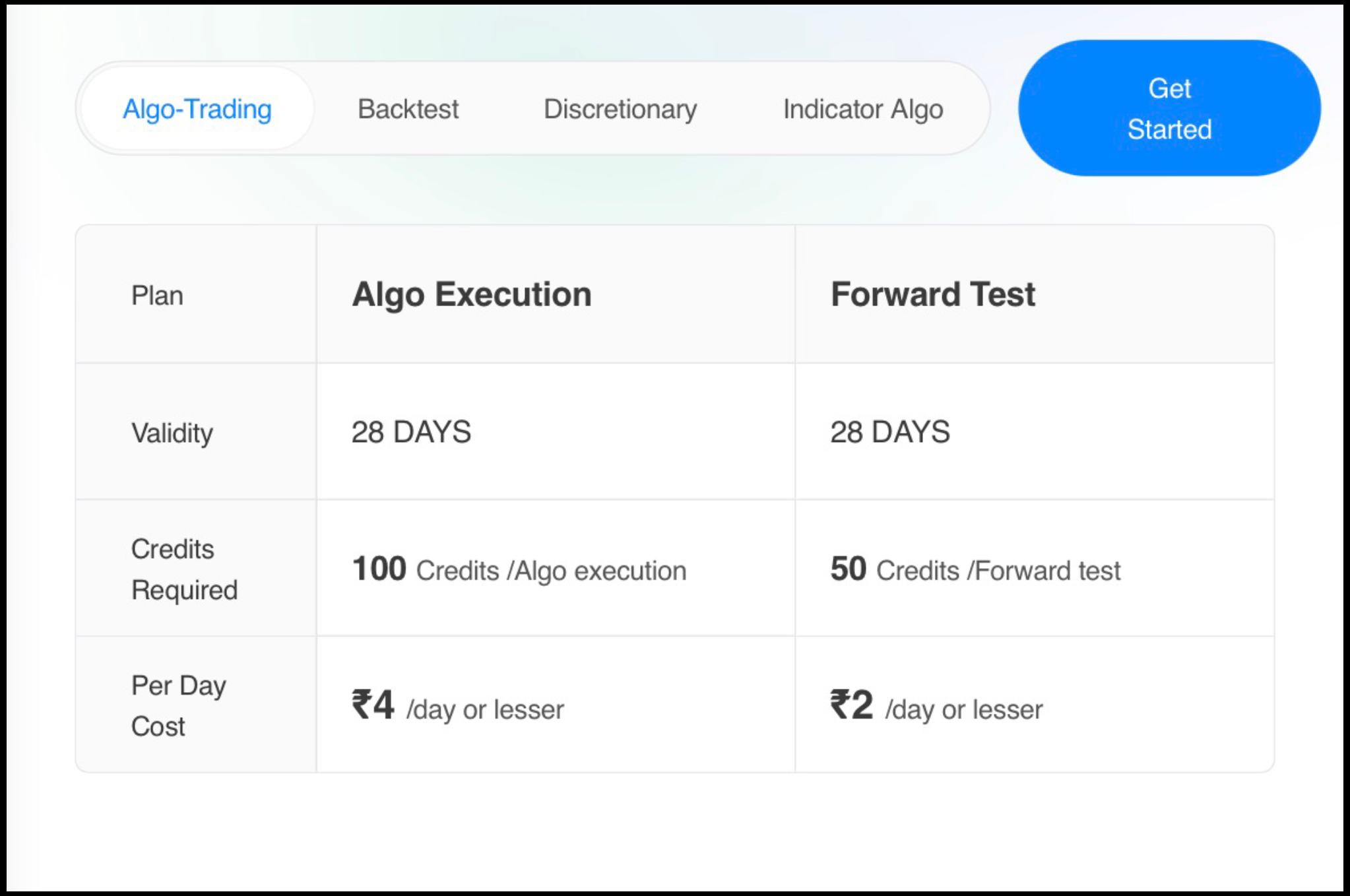 features of algotest