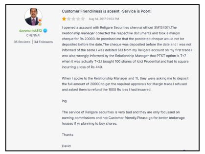 religare user complaint