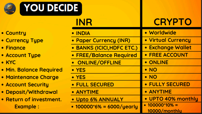 Hitech Bot Business Plan