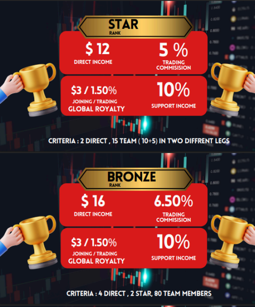 Hitech Bot structure